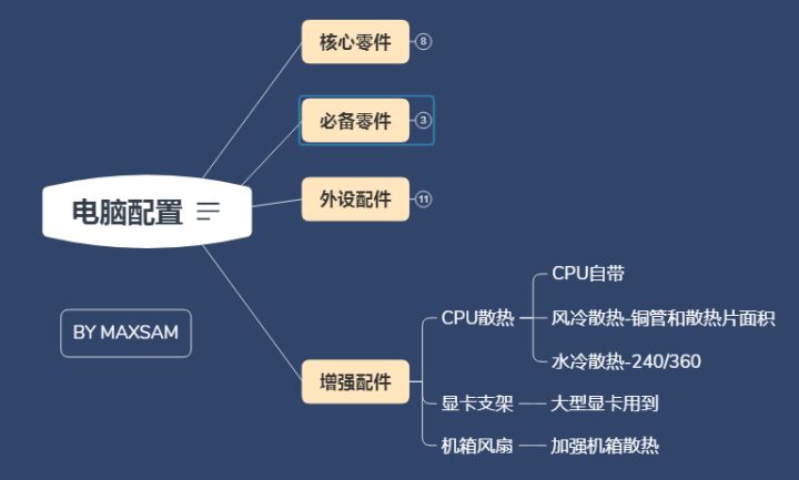 2019年电脑组装速成指南（锐龙三代）