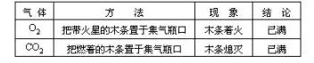 初中化学实验全知识点,初中化学实验总结