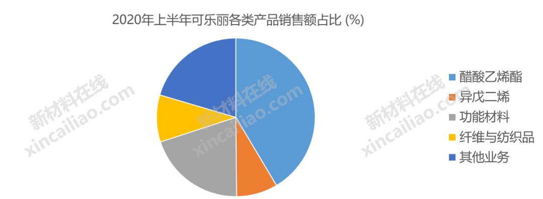巴斯夫化工全球排名,巴斯夫世界第一化学巨头