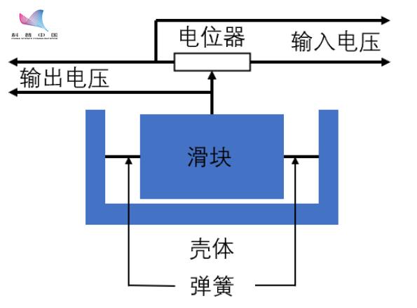 运载火箭知识科普,运载火箭的技术难点