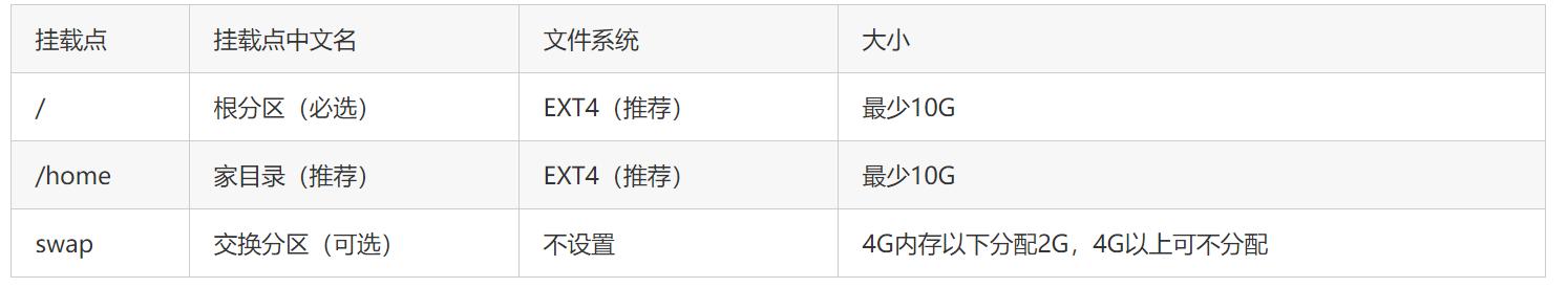 深度系统安装deepin教程,国产操作系统deepin自带哪些软件