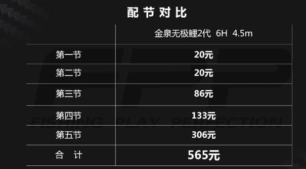 玩黑坑？性价比？无极鲤在黑坑杆能排第几？