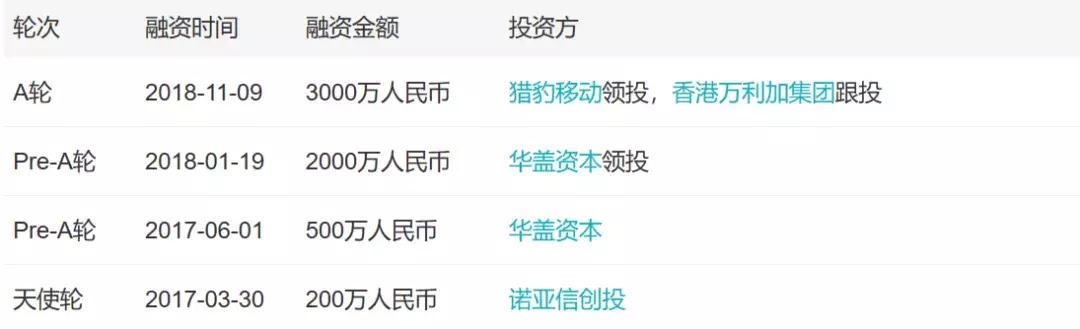 自助贩卖机市场分析,自助贩卖机商业模式