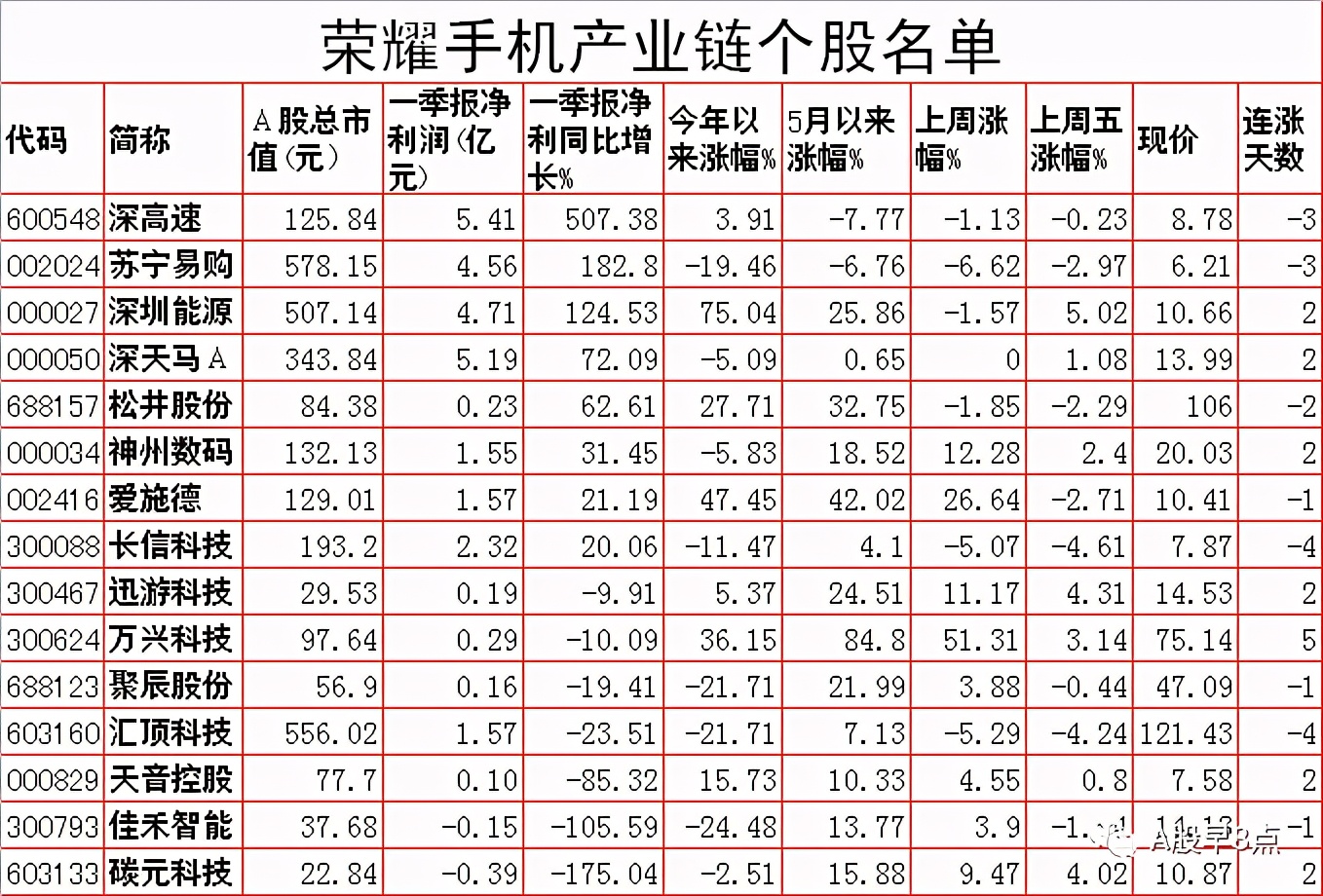 周二股市重要投资参考,周二股市投资内参