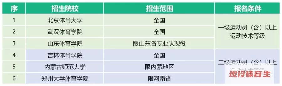 体育单招2020年录取分数线预测,2020年体育单招有何变化