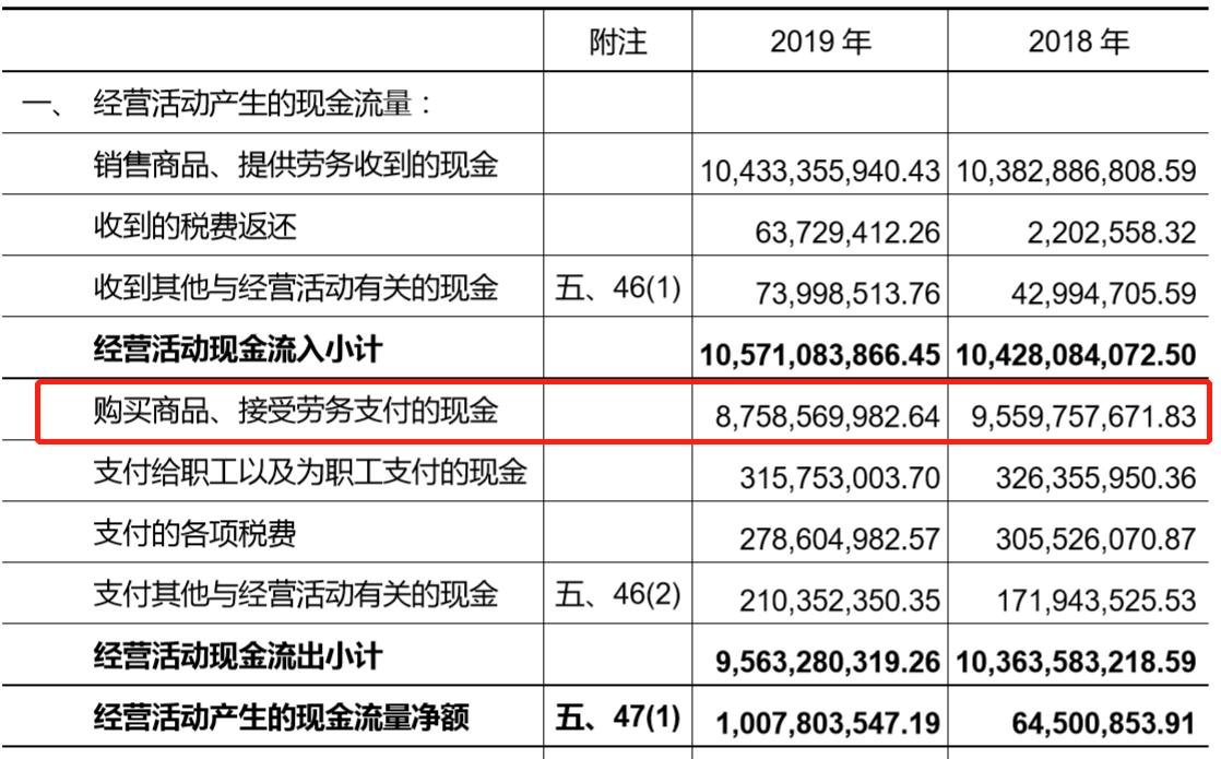 沈阳化工2021盈利预测,沈阳化工事迹亏损原因