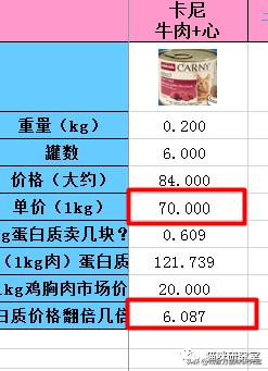 全球公认最强的一款猫罐头,德国猫罐头哪款最好