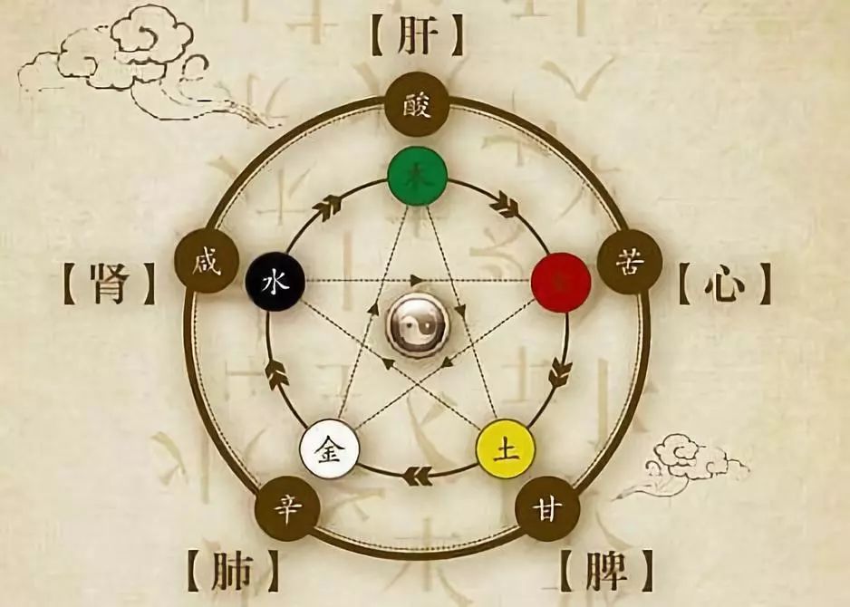 上火分几类有何特征,上火种类这么多认清你是哪里上火