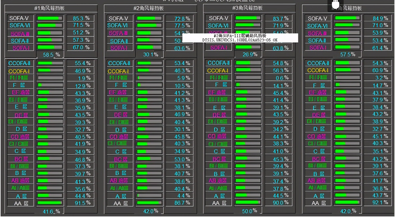 #1炉再热气温高异常分析