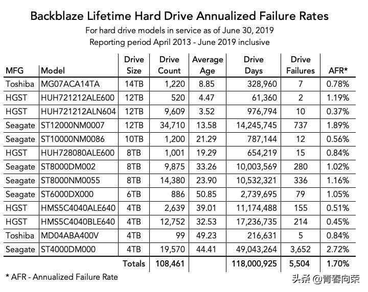 移动硬盘区分叠瓦式和垂直式硬盘,smr和叠瓦式硬盘区别