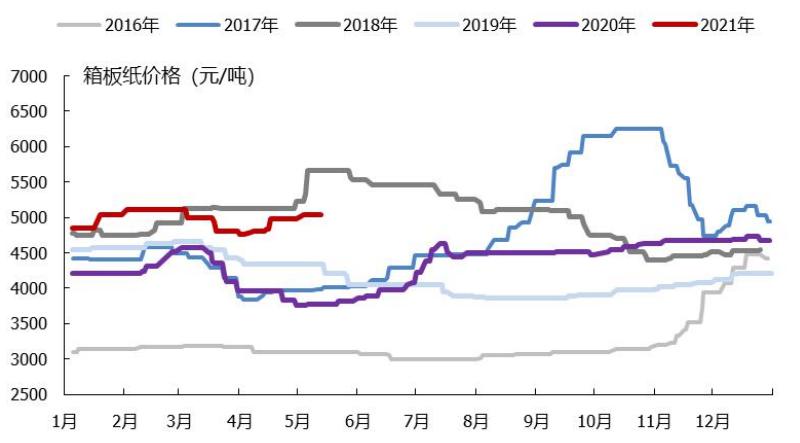 造纸行业分析报告,造纸行业研究报告