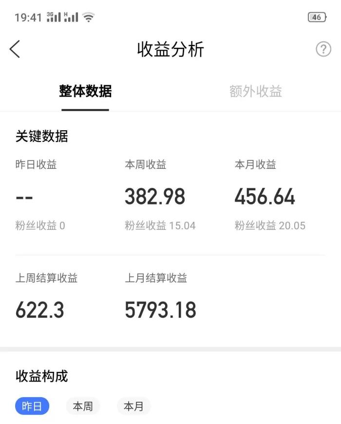 在家快速赚钱月入过万,在家就可以赚钱的有哪些项目