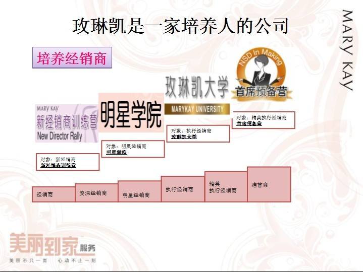 玫琳凯属于传销还是非法集资,玫琳凯是不是传销还是直销