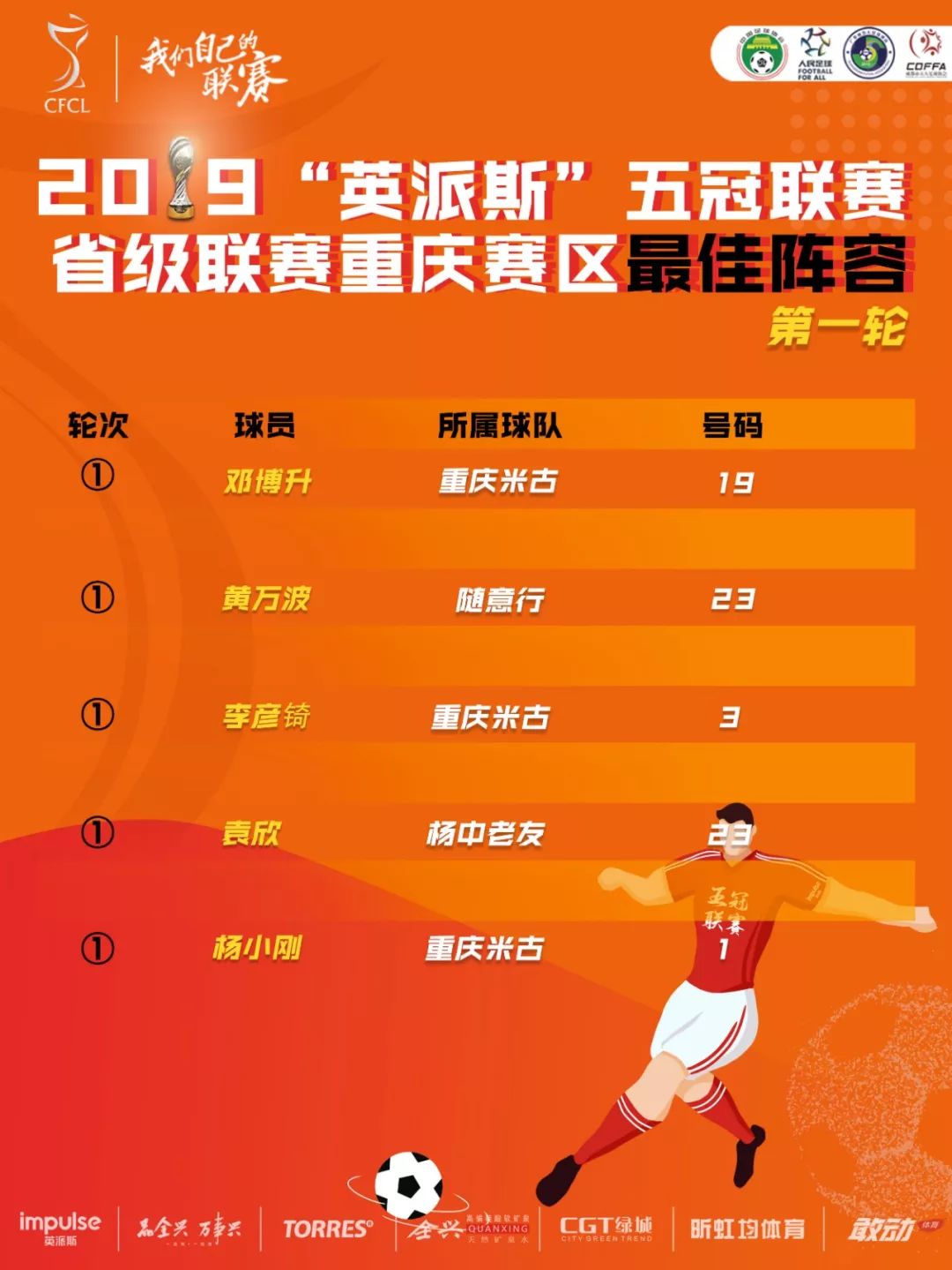 2019英派斯五冠联赛总决赛,2023年英锦赛战报