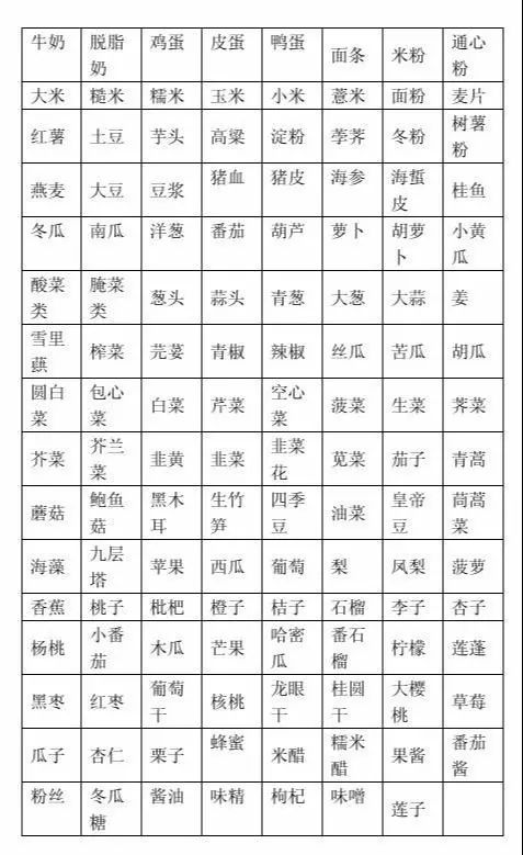 2020最全食物嘌呤等级表远离痛风,嘌呤类食物一览表痛风