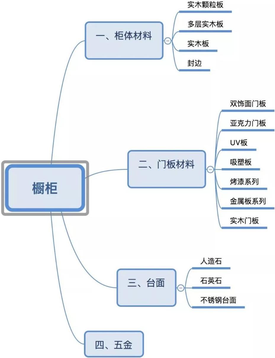 装修必备的六大硬核省钱攻略,实用超强省钱装修攻略