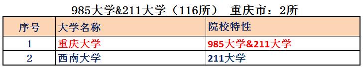 山城雾都重庆的介绍,山城雾都重庆介绍