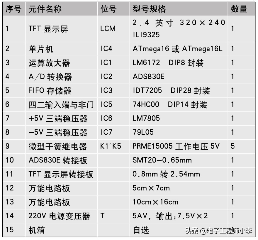 单片机仿真示波器一般连接在哪,自制示波器单片机