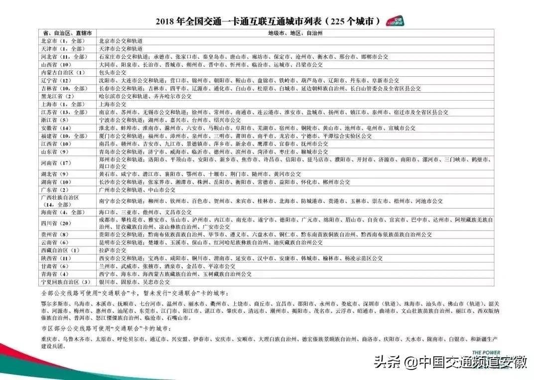 合肥公交有什么新变化,合肥公交卡大变动