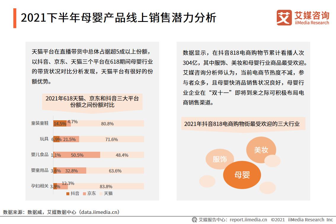 2021年7-8月母婴行业发展趋势分析：母婴行业未来发展前景不悲观