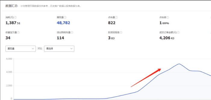 「超级推荐」深度剖析超级推荐，助力数据起飞