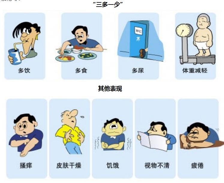 治疗糖尿病的最新技术,目前最好的糖尿病治疗方案