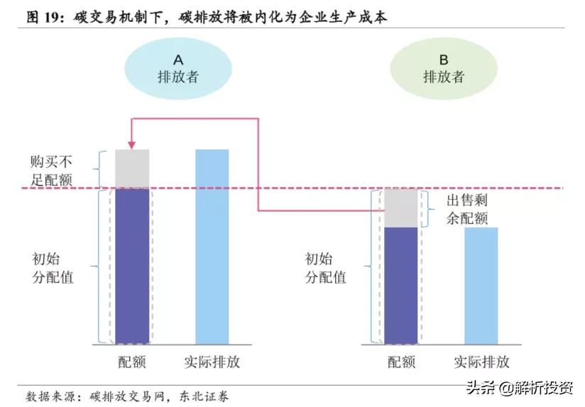 碳中和的商业机会,碳中和产业链投资价值
