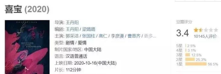 喜宝口碑崩盘剧情改编引争议,喜宝再次上映是多久