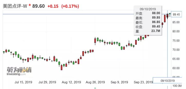 美团点评近三年的盈利情况,美团点评多少钱