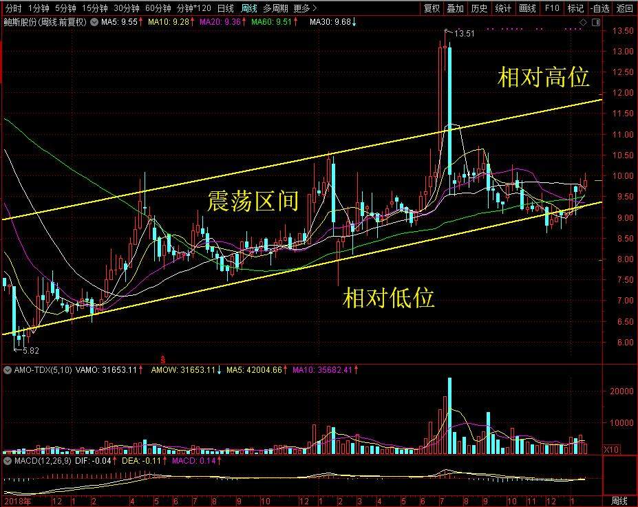 鲍斯股份历史沿革,鲍斯股份未来价值