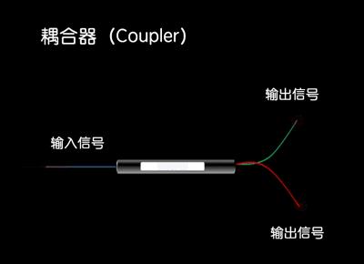 光缆光纤熔接基础知识,光纤传输100个基础知识