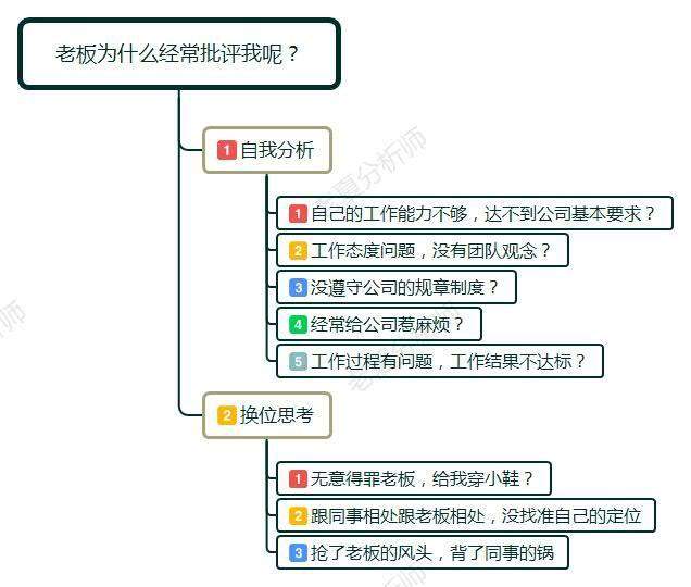 经常被老板当众批评你怎么处理,总是被老板批评离职还是忍气吞声