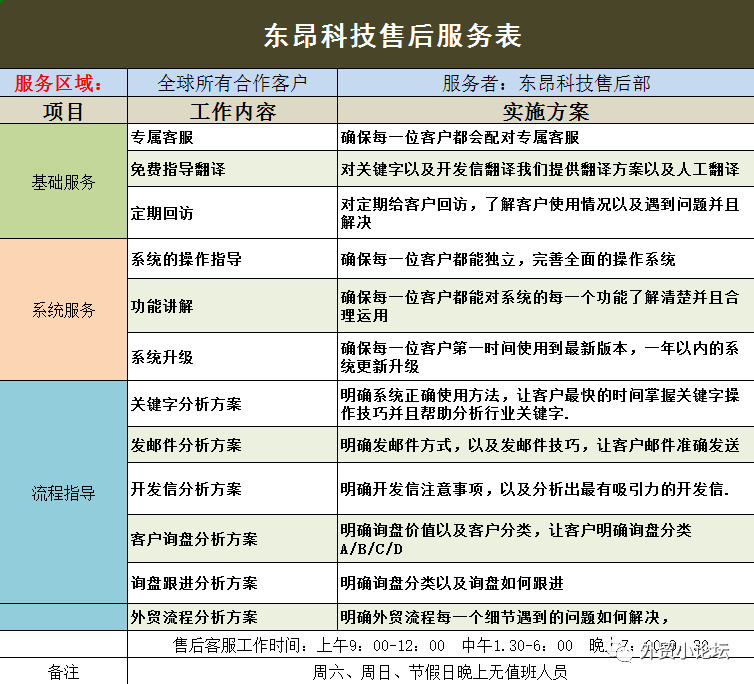 外贸中介都是怎么找客户的,目前外贸平台找客户效果最好的
