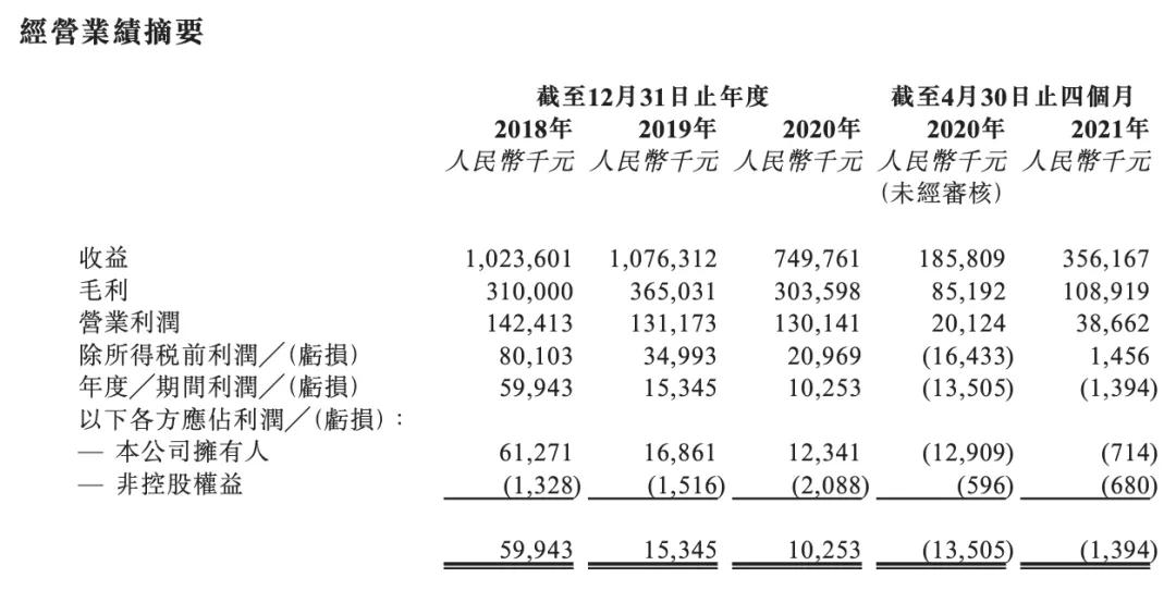 上市药品有什么优势,上市抗癌药品