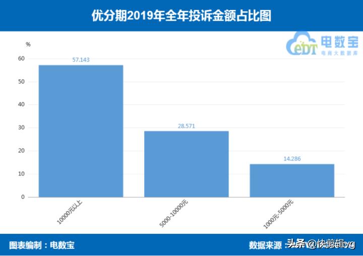 分期乐和来分期是不是一个平台,分期乐跟来分期