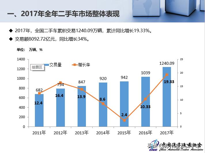 优信二手车盈利模式,优信二手车买二手车靠谱吗