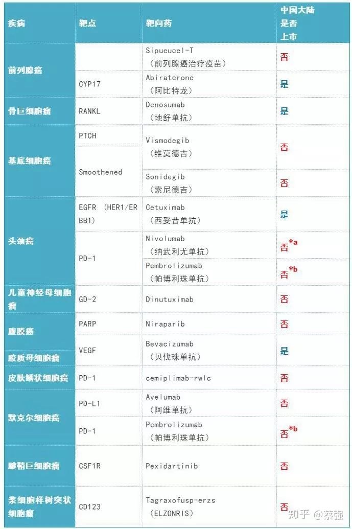 2019年肺癌靶向药,2019年有何靶向药物降价
