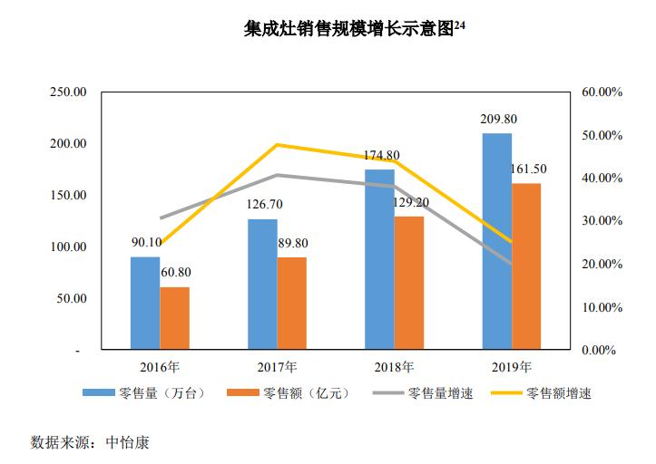 帅丰集成灶哪个型号性价比高,帅丰集成灶蒸箱使用详细步骤