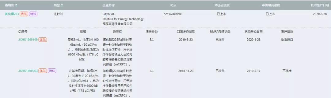 氯化镭223进医保后价格,氯化镭223有望进医保吗