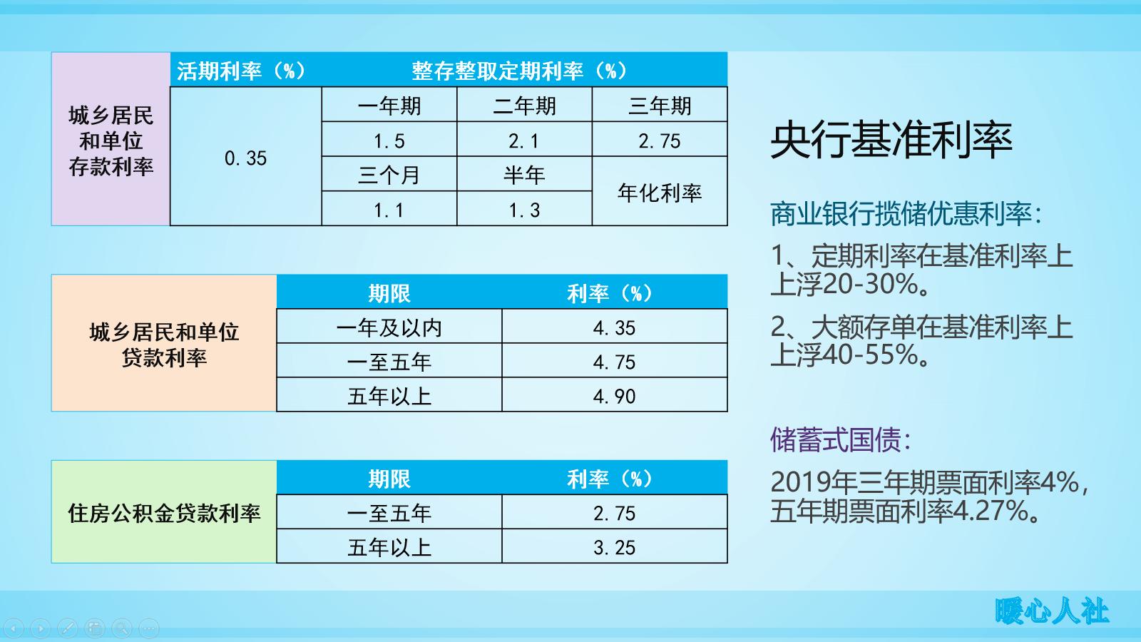 哪种理财方式适合老年人,2020年老年人如何理财