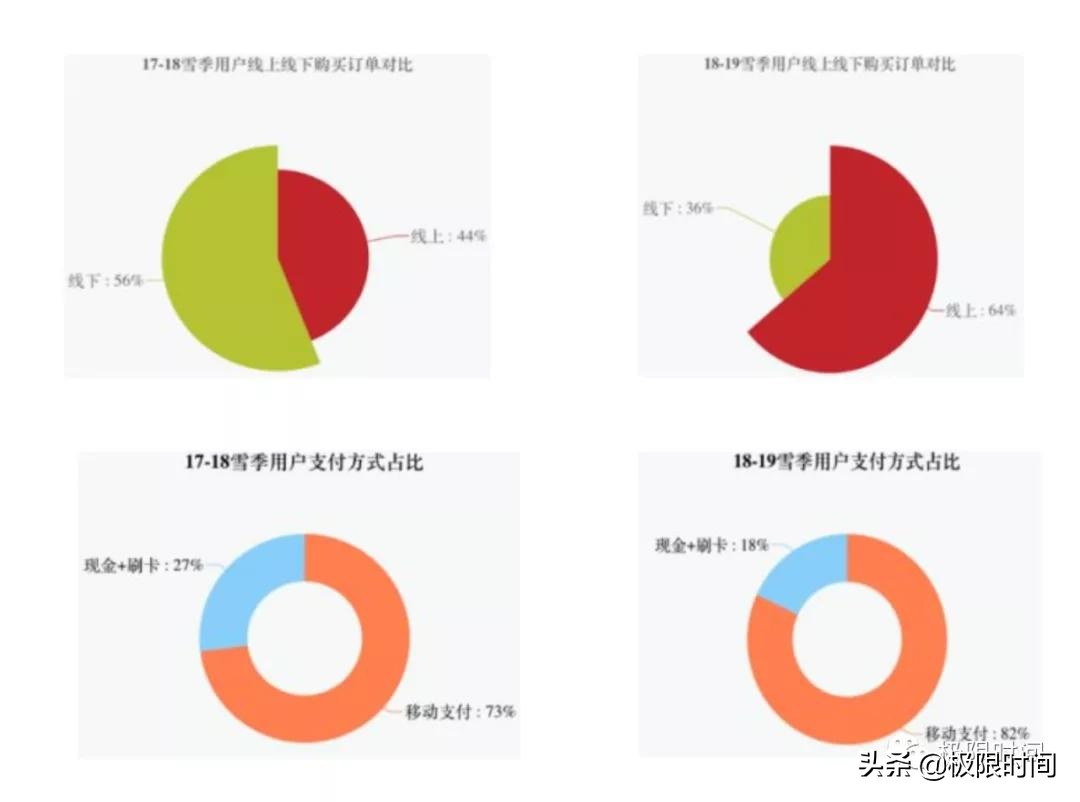 板张：15年，我就只开一家店｜冰雪100人Vol.023