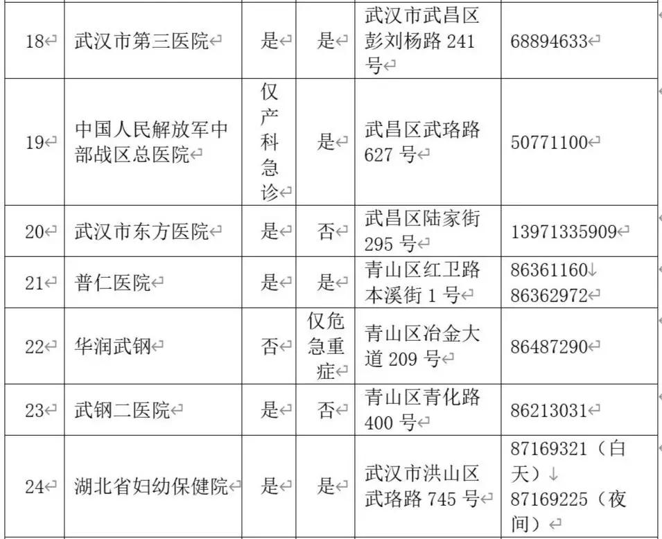 全国最好的助产医院有哪些,产检助产机构有哪些
