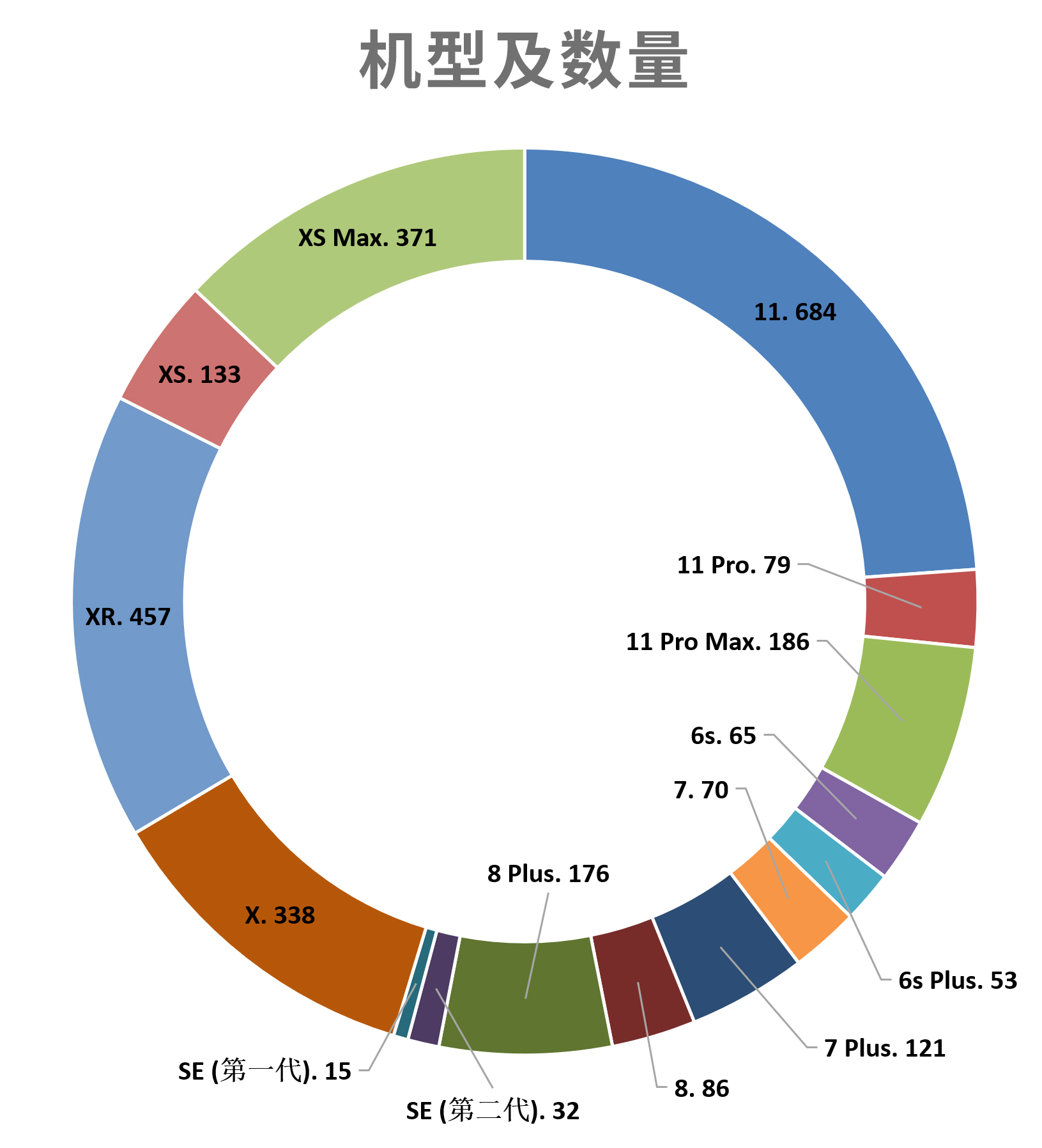 ios14最新版如何升级,ios14有哪些手机可以升级