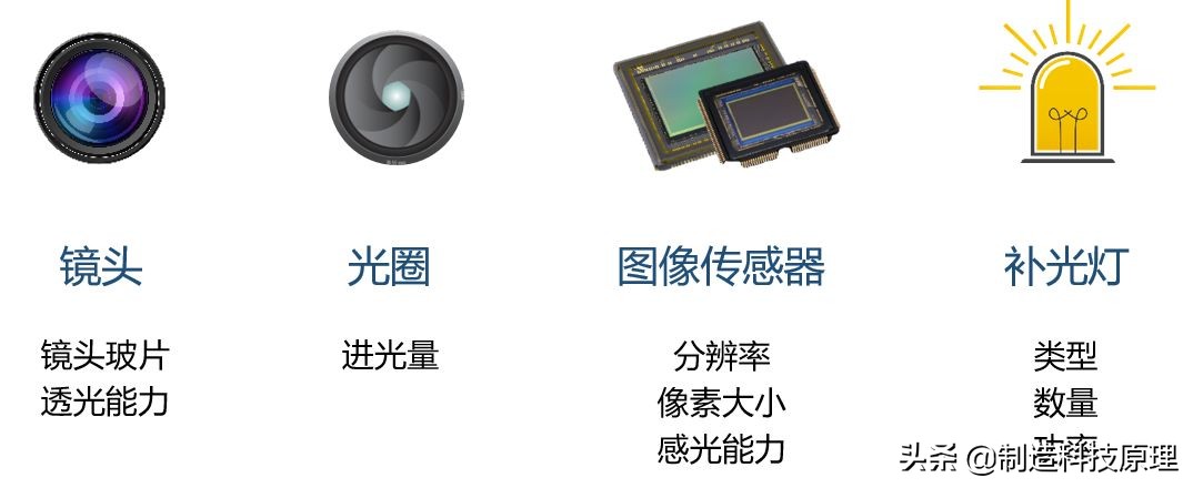 超星光全彩监控,星光全彩和黑光全彩的区别