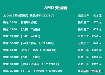 5月份电脑配件会降价吗,5月14日电脑配件行情