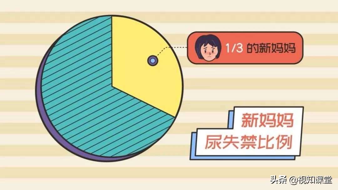 修复盆底肌改善胸下垂,产后胸部下垂干瘪疏通乳腺有用吗