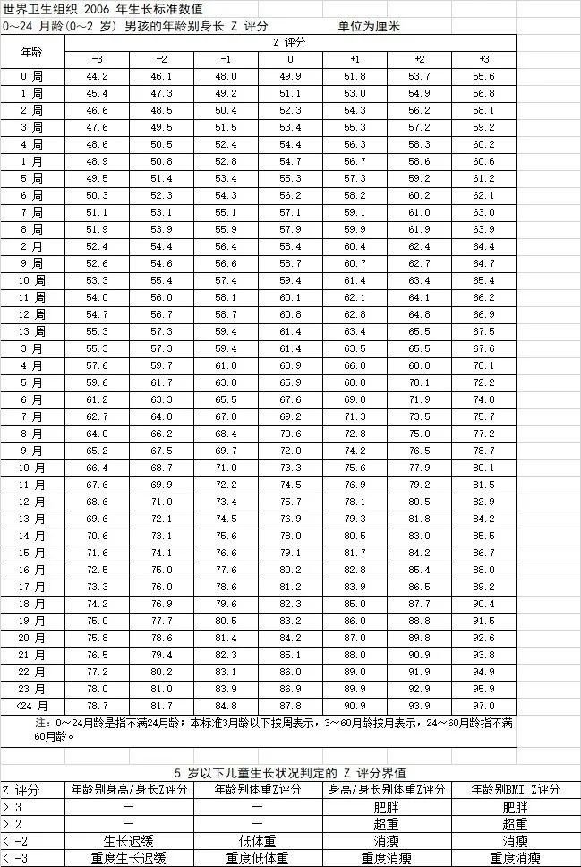 宝宝只喝奶不吃饭怎么办,宝宝只喝奶不吃辅食怎么办