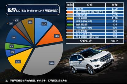 买得起养得起才是王道,公认的省油皮实耐用的7座suv