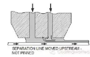 锂电池涂布烘箱技术参数,锂电池涂布操作