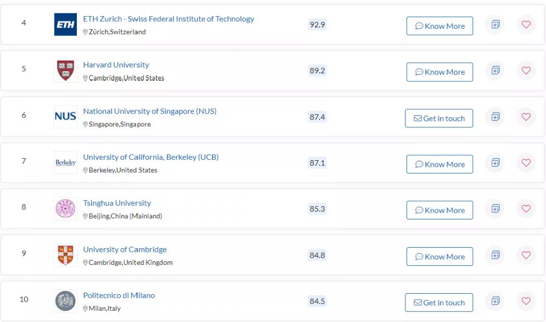 建筑工程专业辛苦吗,建筑专业和土木工程专业区别